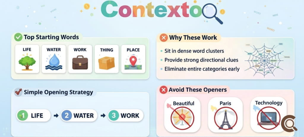 best starting words for contexto
